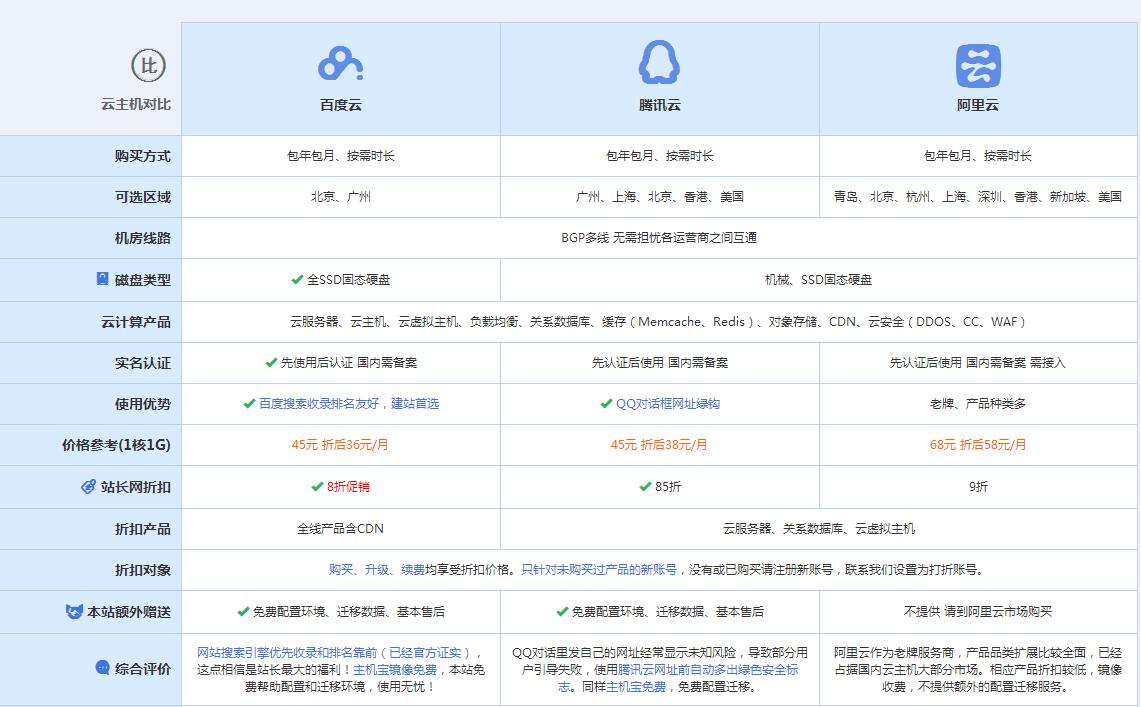 伊吾云主机代理对比.jpg